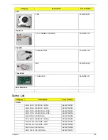 Preview for 166 page of Acer 5515 5879 - Aspire - Athlon 1.6 GHz Service Manual