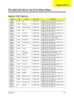 Предварительный просмотр 167 страницы Acer 5515 5879 - Aspire - Athlon 1.6 GHz Service Manual