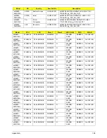 Preview for 169 page of Acer 5515 5879 - Aspire - Athlon 1.6 GHz Service Manual