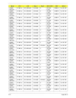 Preview for 170 page of Acer 5515 5879 - Aspire - Athlon 1.6 GHz Service Manual