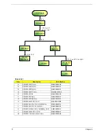 Preview for 68 page of Acer 5520G Service Manual