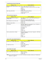 Preview for 98 page of Acer 5520G Service Manual