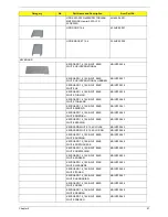 Preview for 109 page of Acer 5520G Service Manual