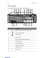 Preview for 20 page of Acer 5600 series User Manual