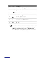 Preview for 21 page of Acer 5600 series User Manual