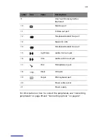 Preview for 25 page of Acer 5600 series User Manual