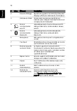 Preview for 32 page of Acer 5610 4608 - Aspire Manuel D'Utilisation