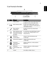 Preview for 33 page of Acer 5610 4608 - Aspire Manuel D'Utilisation