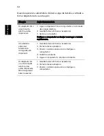 Preview for 72 page of Acer 5710 6013 - TravelMate Manual Do Utilizador