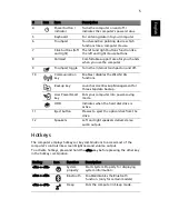 Preview for 5 page of Acer 5810TZ-4274 - Aspire Quick Manual