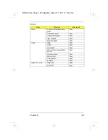 Preview for 89 page of Acer 710TE - Extensa - PII 233 MHz Service Manual