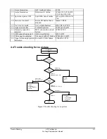 Preview for 67 page of Acer 7299sl Service Manual