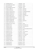 Preview for 77 page of Acer 7299sl Service Manual