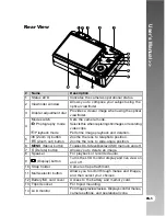 Preview for 5 page of Acer 8.28 User Manual