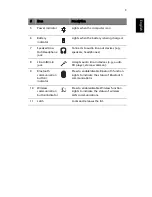 Предварительный просмотр 13 страницы Acer 8100 Series User Manual