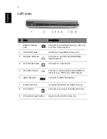 Предварительный просмотр 14 страницы Acer 8100 Series User Manual