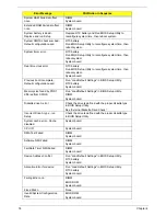 Preview for 86 page of Acer 8210 6632 - TravelMate - Core 2 Duo GHz Service Manual