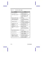 Предварительный просмотр 18 страницы Acer 9000V User Manual