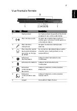 Preview for 33 page of Acer 9410-2829 - Aspire (French) Manuel D'Utilisation