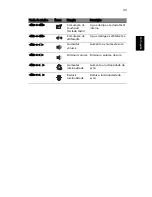 Предварительный просмотр 49 страницы Acer 9410-2829 - Aspire Manual Do Utilizador