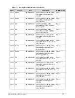 Preview for 187 page of Acer A100 Service Manual