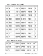 Preview for 210 page of Acer A100 Service Manual