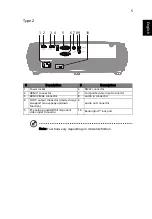 Предварительный просмотр 15 страницы Acer A1200 Series User Manual