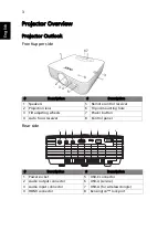 Preview for 12 page of Acer A1P1901 Series User Manual