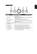 Preview for 13 page of Acer A1P1901 Series User Manual