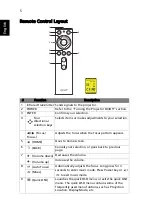 Preview for 14 page of Acer A1P1901 Series User Manual