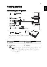 Preview for 15 page of Acer A1P1901 Series User Manual