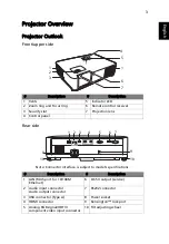 Preview for 13 page of Acer A1P2001 Series User Manual