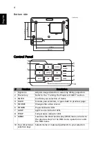 Preview for 14 page of Acer A1P2001 Series User Manual