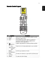 Preview for 15 page of Acer A1P2001 Series User Manual