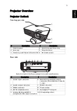 Preview for 13 page of Acer A1P2104 Series User Manual