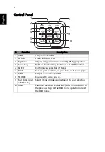 Preview for 14 page of Acer A1P2104 Series User Manual