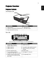 Preview for 13 page of Acer A1P2108 Series User Manual