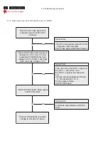 Предварительный просмотр 28 страницы Acer A211H Service Manual