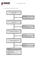 Предварительный просмотр 30 страницы Acer A211H Service Manual