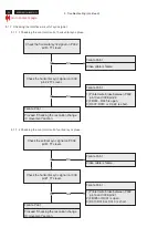 Предварительный просмотр 32 страницы Acer A211H Service Manual