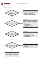 Предварительный просмотр 40 страницы Acer A211H Service Manual