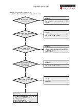 Предварительный просмотр 43 страницы Acer A211H Service Manual