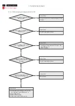 Предварительный просмотр 44 страницы Acer A211H Service Manual