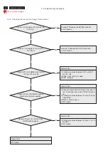 Предварительный просмотр 46 страницы Acer A211H Service Manual