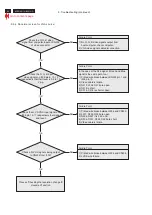 Предварительный просмотр 52 страницы Acer A211H Service Manual