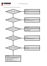 Предварительный просмотр 54 страницы Acer A211H Service Manual