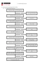 Предварительный просмотр 58 страницы Acer A211H Service Manual