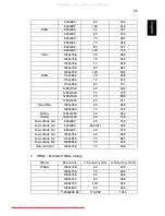 Preview for 65 page of Acer A316 Series User Manual