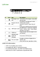 Предварительный просмотр 11 страницы Acer A715-71G User Manual