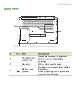 Предварительный просмотр 13 страницы Acer A715-71G User Manual